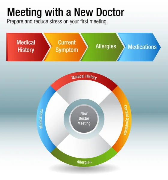 Setkání s novou graf lékaře zdravotní péče — Stockový vektor