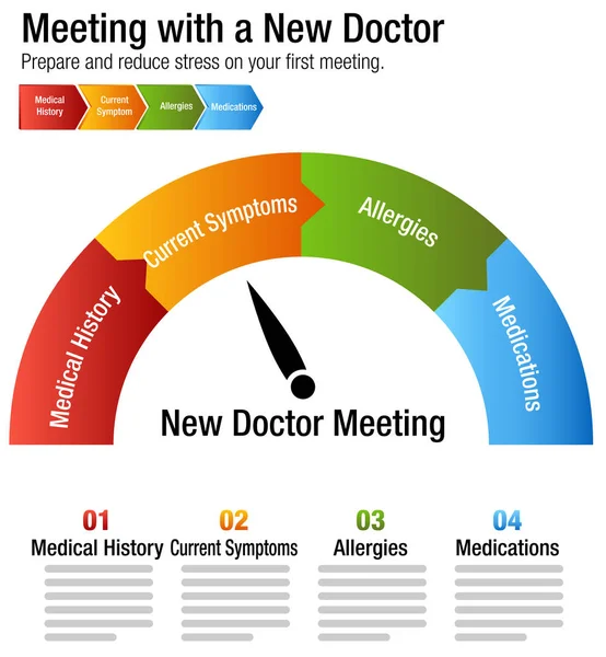 Reunión con un nuevo doctor Health Care Chart — Vector de stock