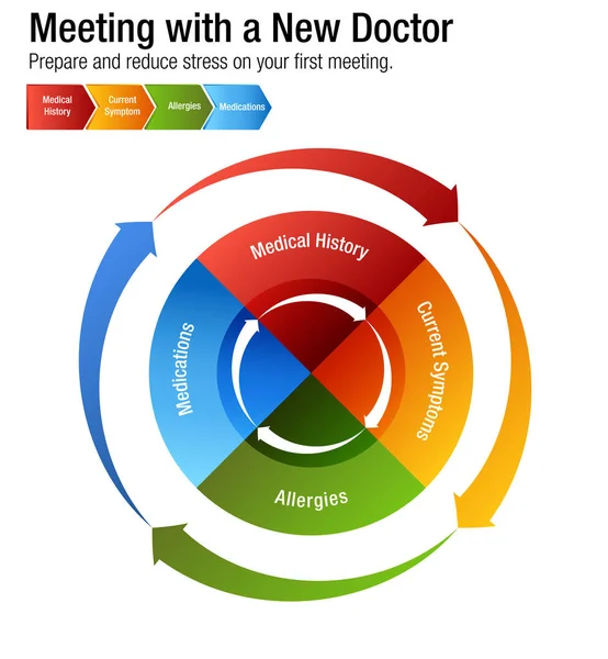 Meeting With A New Doctor Health Care Chart — Stock Vector