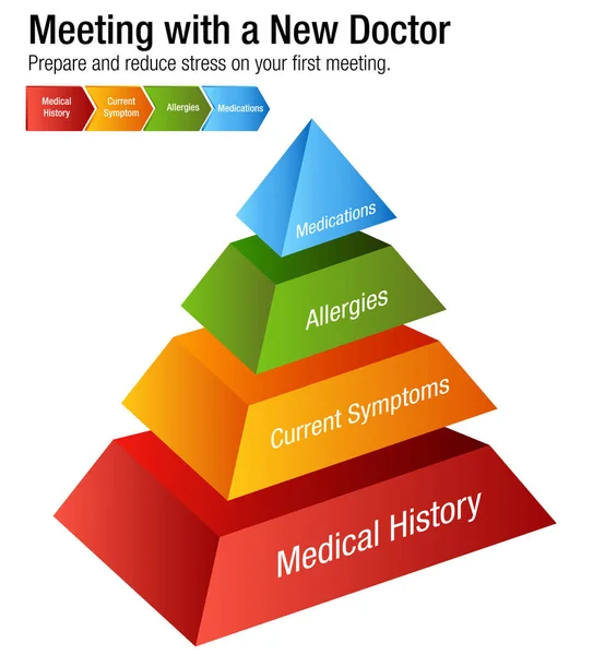 Συνάντηση με ένα νέο γράφημα φροντίδα υγείας γιατρός — Διανυσματικό Αρχείο