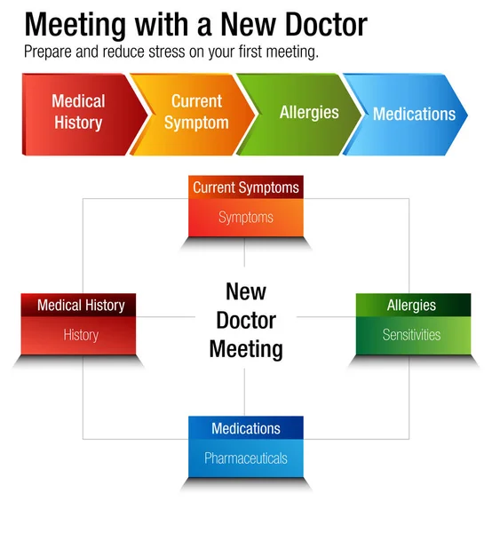 Möte med ett nytt Doctor Health Care diagram — Stock vektor