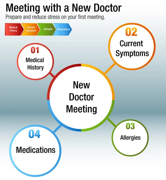 Möte med ett nytt Doctor Health Care diagram Royaltyfria illustrationer