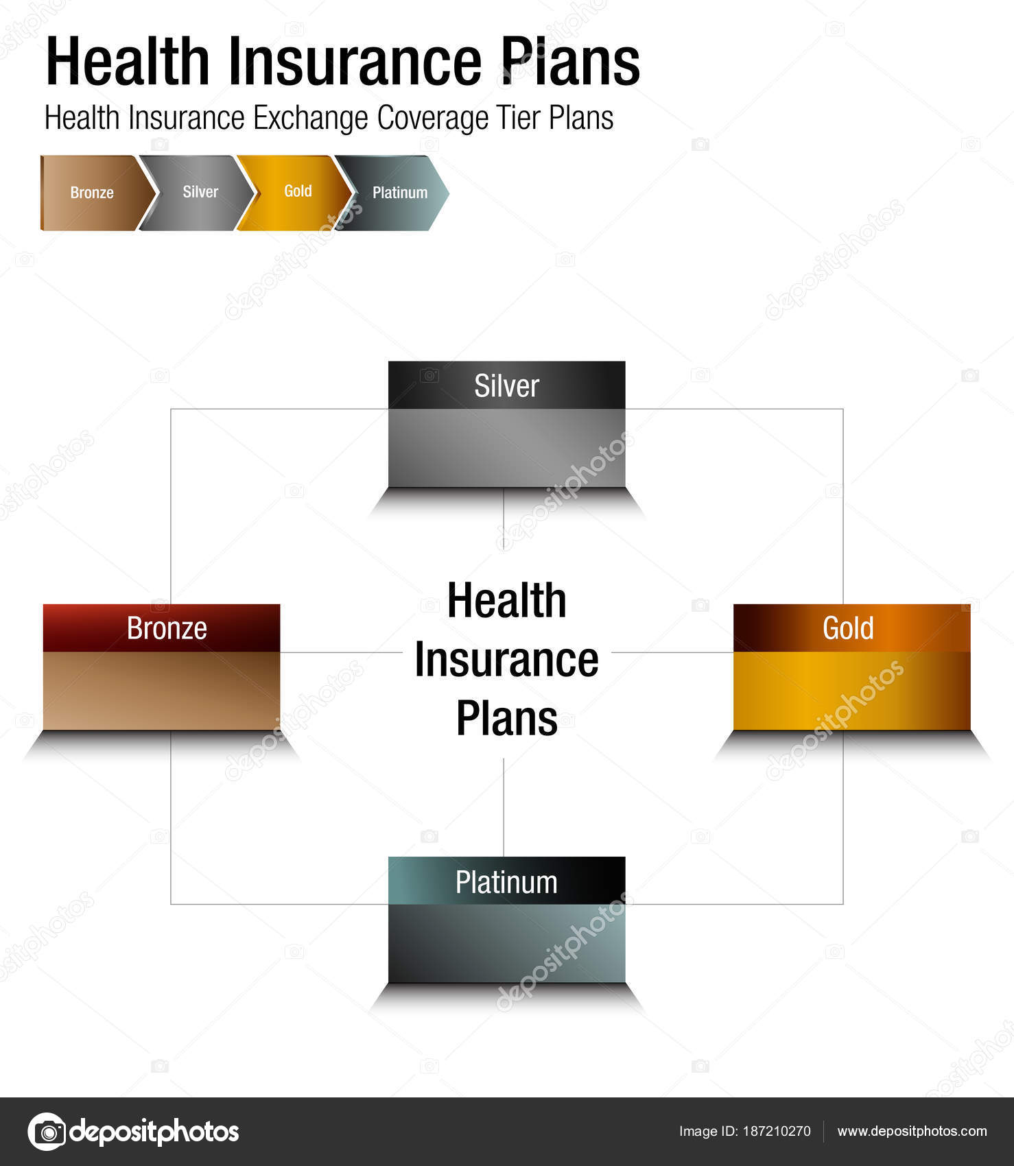 Insurance Coverage Chart