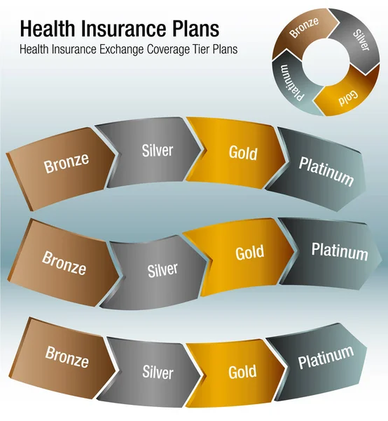 Sağlık sigortası Exchange kapsama katmanı planları grafik — Stok Vektör