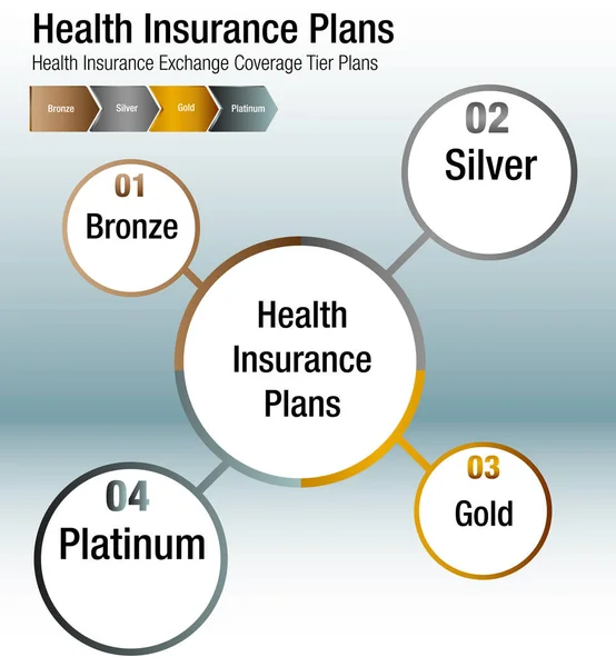 Health Insurance Exchange Coverage Tier Plans Chart — Stock Vector