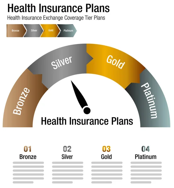 Seguro de saúde cobertura cambial Tier Planos Gráfico — Vetor de Stock