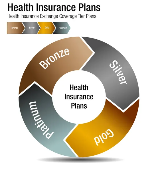Tableau des régimes d'assurance-maladie à palier de couverture — Image vectorielle