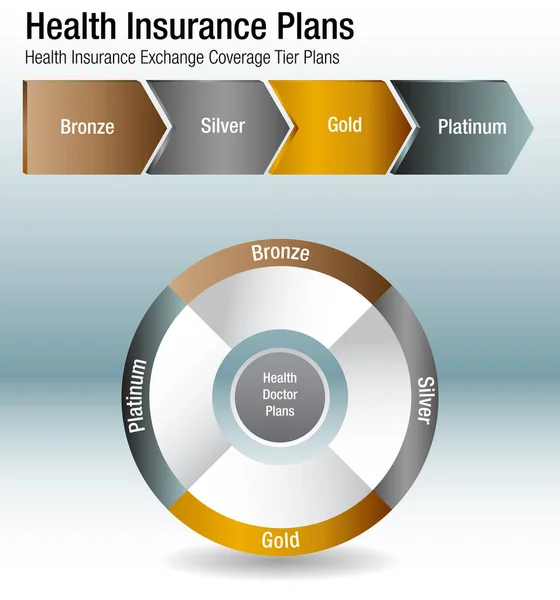 Health Insurance Exchange Coverage Tier Plans Chart — Stock Vector