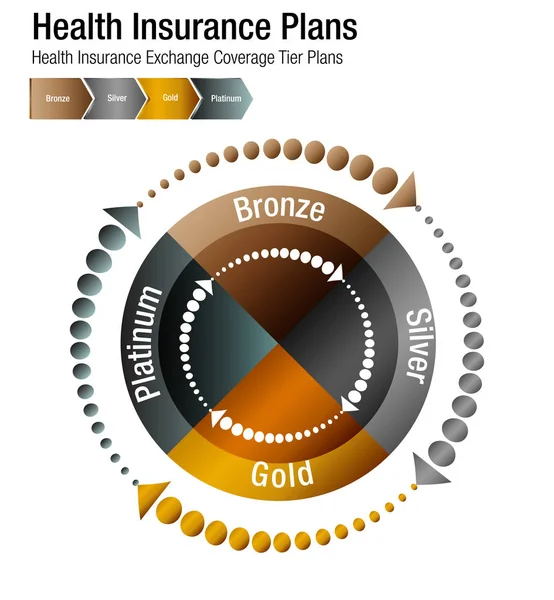 Health Insurance Exchange Coverage Tier Plans Chart — Stock Vector