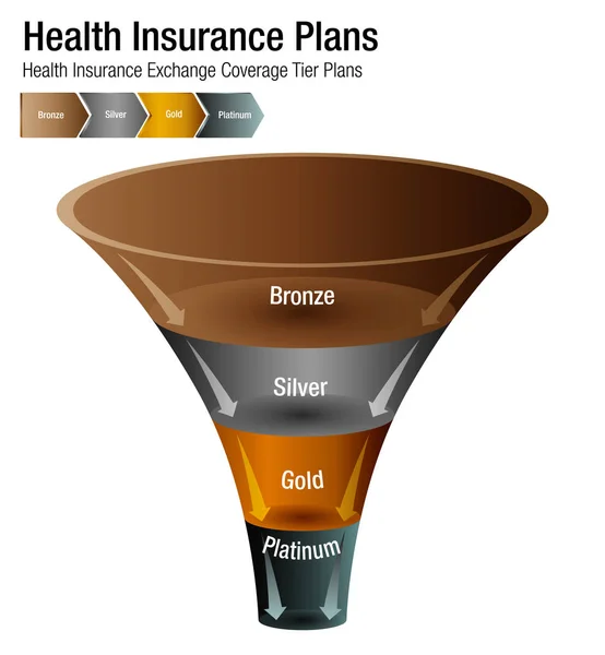 Health Insurance Exchange täckning Tier planer diagram — Stock vektor