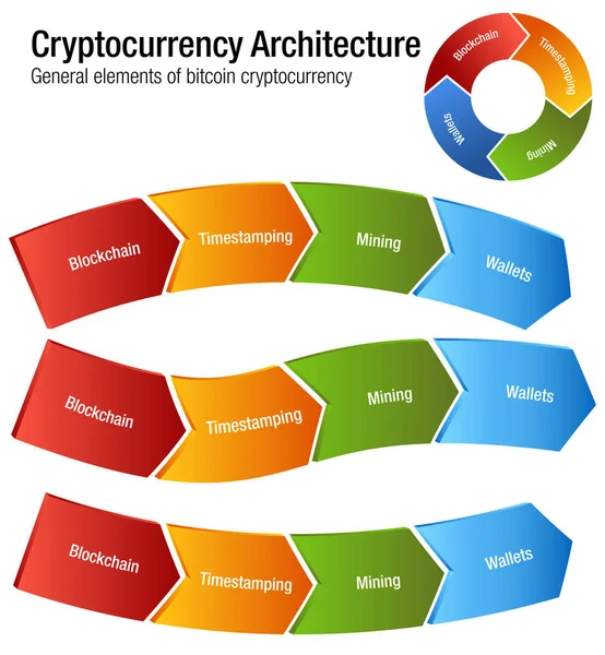 Kryptowaluta Bitcoin architektura wykresu — Wektor stockowy