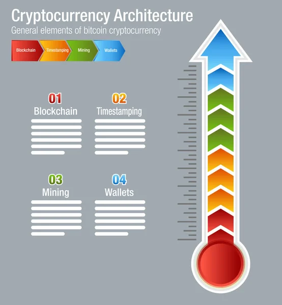 Architektur der Kryptowährung Bitcoin — Stockvektor