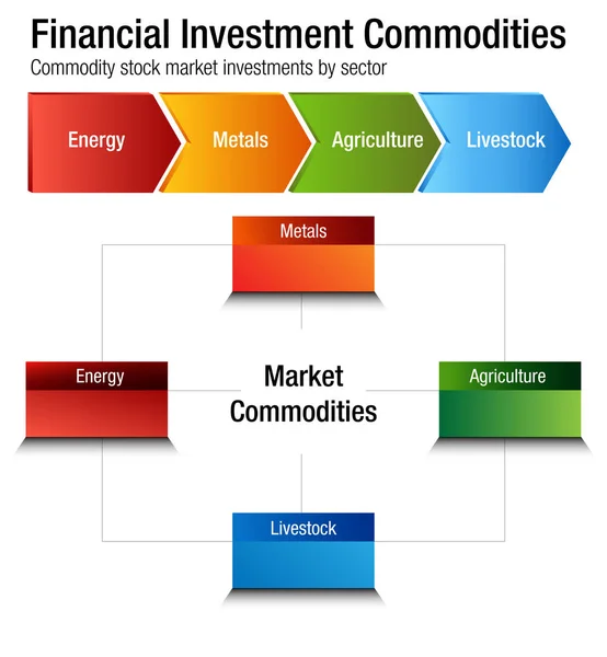 Gráfico de Mercadorias de Investimento Financeiro — Vetor de Stock