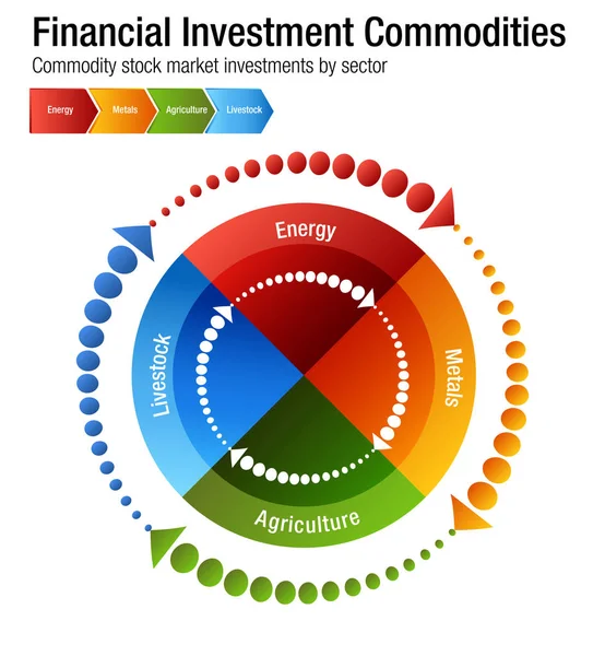Finansiella investeringar råvaror diagram — Stock vektor