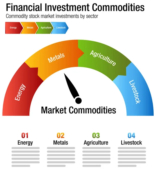 Grafico delle materie prime per investimenti finanziari — Vettoriale Stock