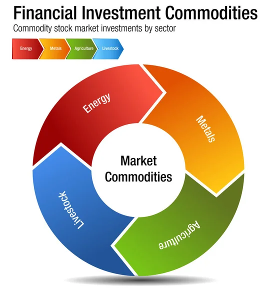 Gráfico de Mercadorias de Investimento Financeiro — Vetor de Stock