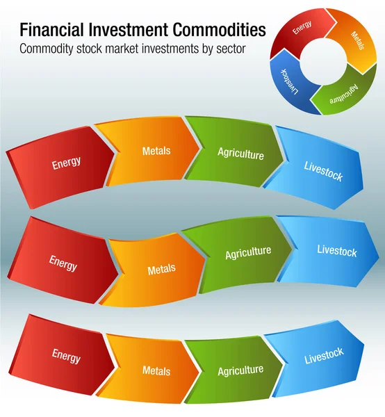 Finansiella investeringar råvaror diagram — Stock vektor