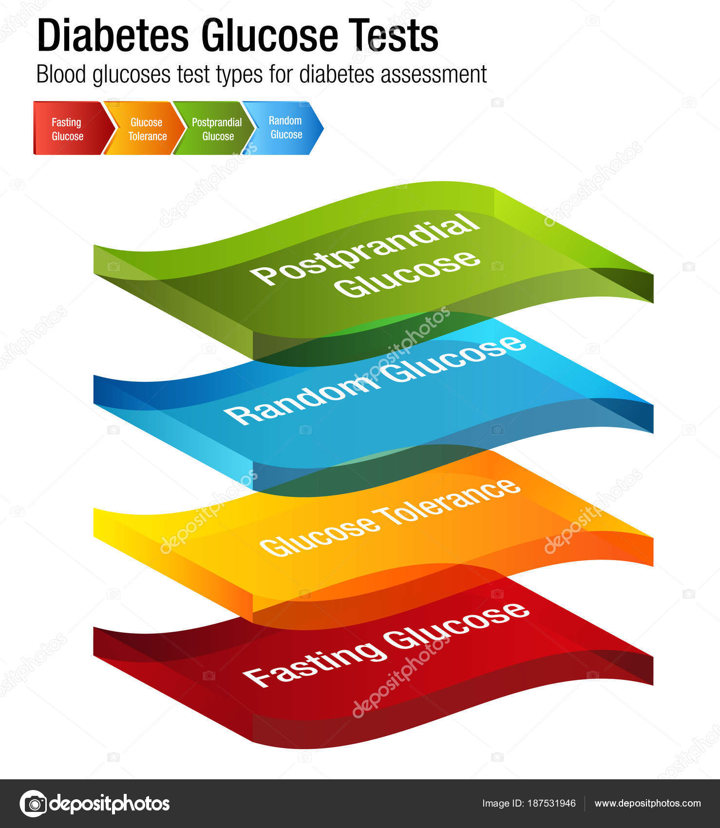 Blood Glucose Reading Chart