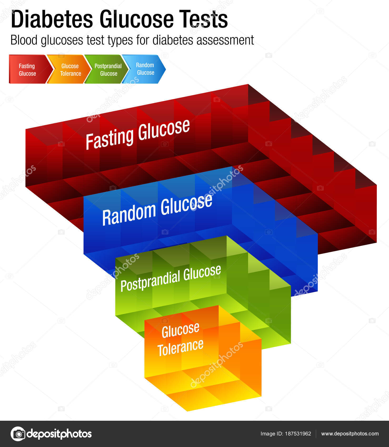 Diabetes Blood Test Chart