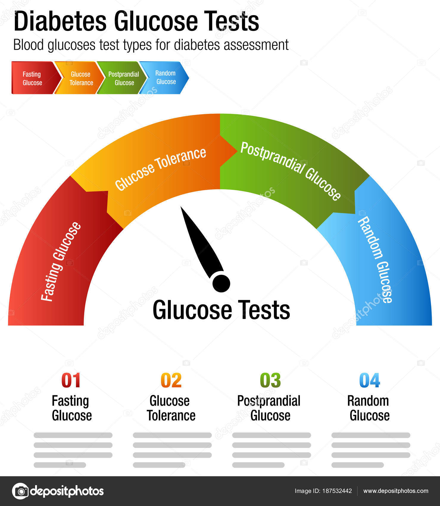 Diabetes Values Chart