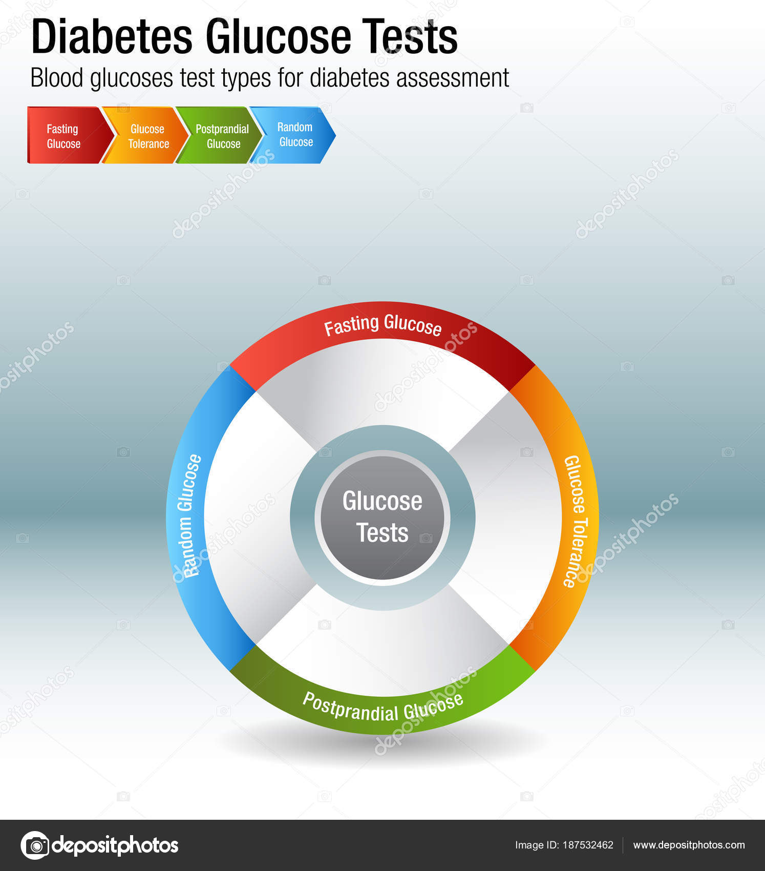 Diabetes Blood Glucose Level Chart