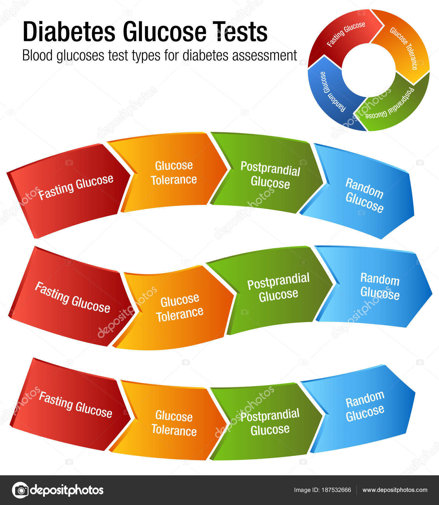 Diabetes Glucose Levels Chart