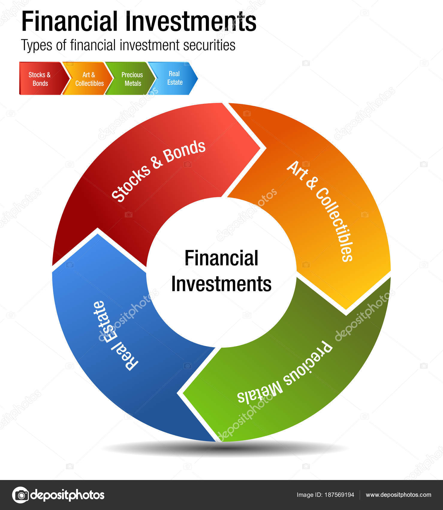 Financial Investments Types Stocks Bonds Metal Real Estate