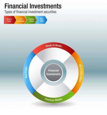 Finansal yatırımlar türleri hisse senetleri Metal Emlak grafik