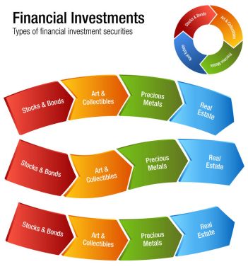 Finansal yatırımlar türleri hisse senetleri Metal Emlak grafik