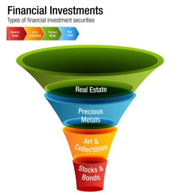 Finansal yatırımlar türleri hisse senetleri Metal Emlak grafik