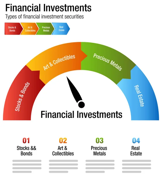 Investimentos Financeiros Tipos Stocks Bonds Metal Real Estate Chart — Vetor de Stock