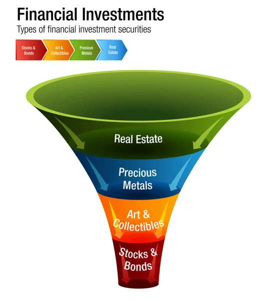 Χρηματοοικονομικές επενδύσεις τύπους αποθέματα ομόλογα μετάλλων Real Estate γραφήματος — Διανυσματικό Αρχείο