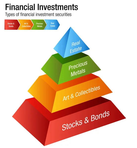 Placements financiers Types d'actions Obligations Tableau des biens immobiliers en métal — Image vectorielle