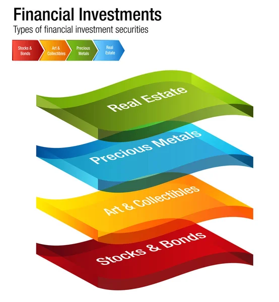 Investimenti finanziari Tipi Azioni Obbligazioni Metallo Grafico immobiliare — Vettoriale Stock