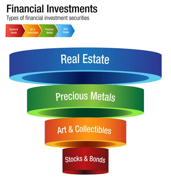 Investimentos Financeiros Tipos Stocks Bonds Metal Real Estate Chart — Vetor de Stock