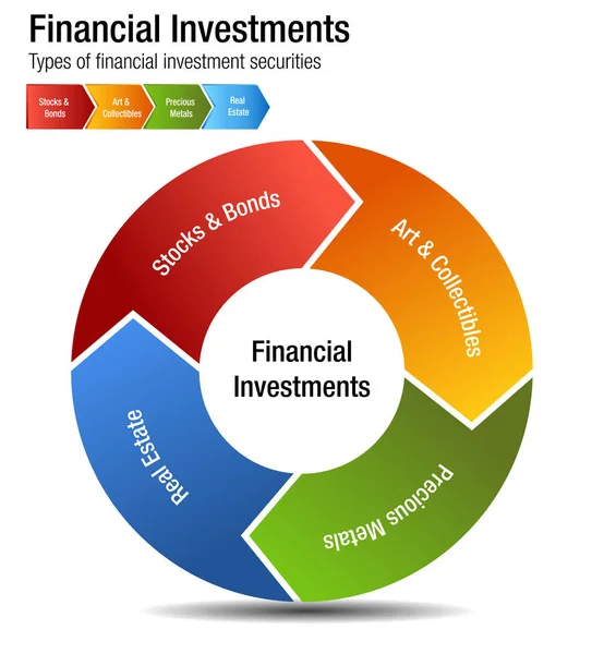 Finansiella investeringar typer aktier obligationer metall fastigheter diagram Stockillustration