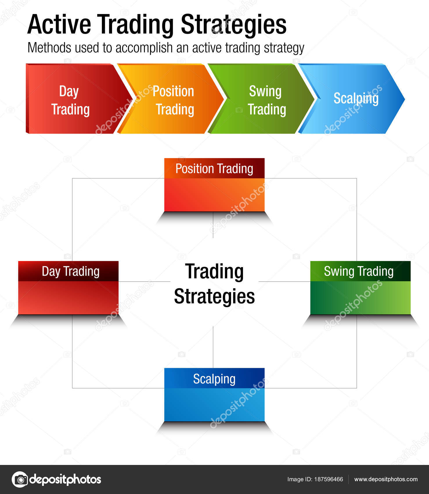 Active stock trading strategies