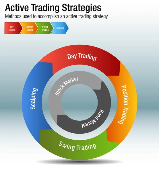 Aktiva gemensamma investera Trading strategier diagrammet — Stock vektor