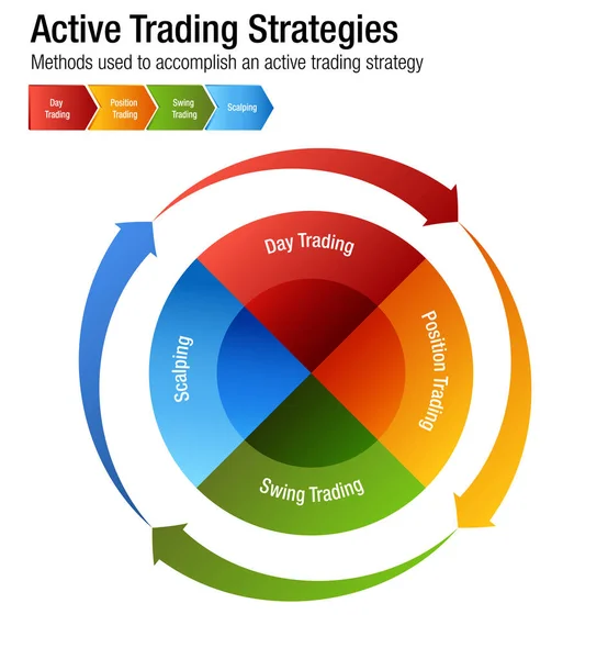 Aktiva gemensamma investera Trading strategier diagrammet — Stock vektor