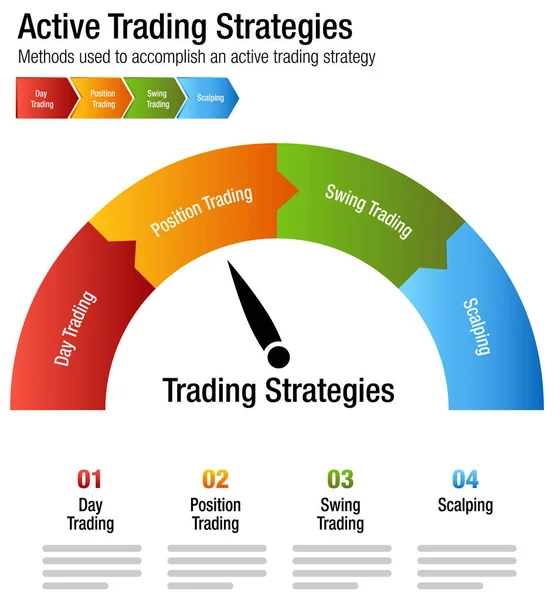 Graphique des stratégies de trading d'investissement communes actives — Image vectorielle