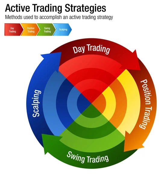 Active Common Investment Trading Strategies Chart — стоковый вектор