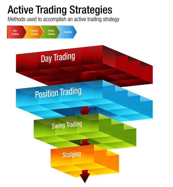 Gráfico de Estratégias de Negociação de Investimentos Comuns Ativos — Vetor de Stock