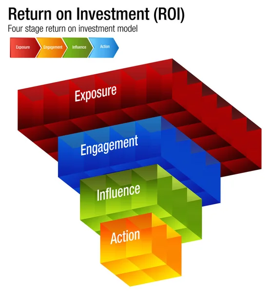 Повернення інвестицій ROI Exposition Engagage Influence Action Cha — стоковий вектор