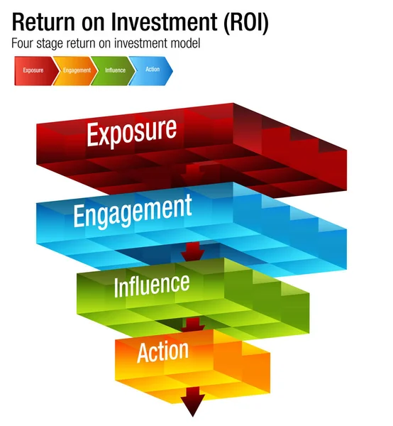 Avkastning på investering Roi exponering Engagment inflytande Action Cha — Stock vektor