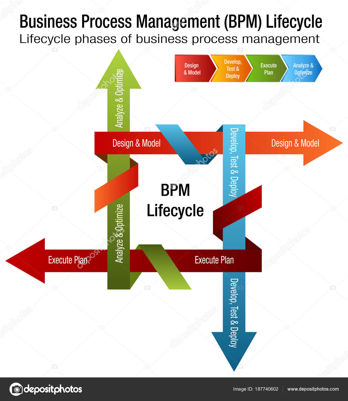 Chart Lifecycle Inc