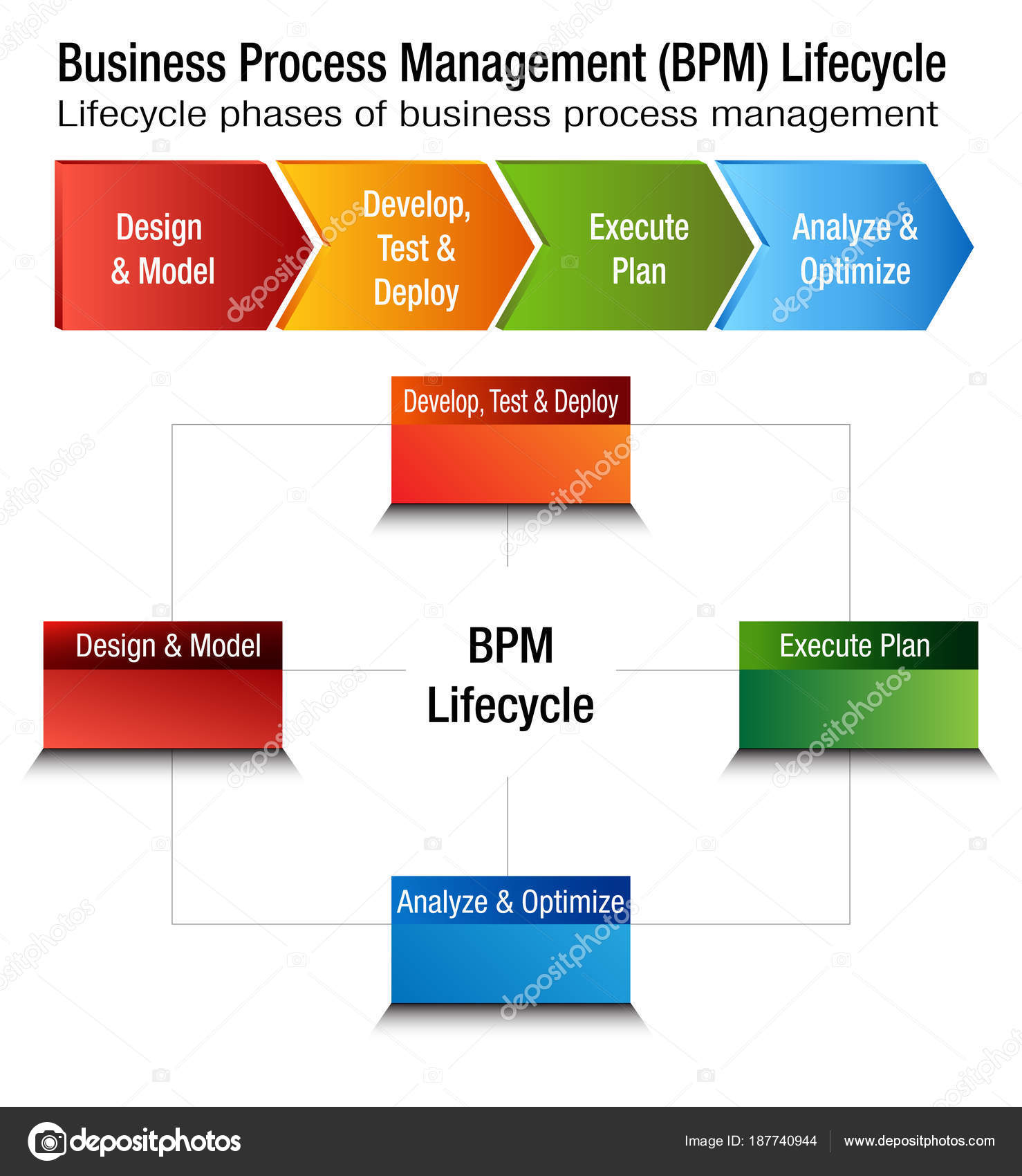 Pr Bpm Chart