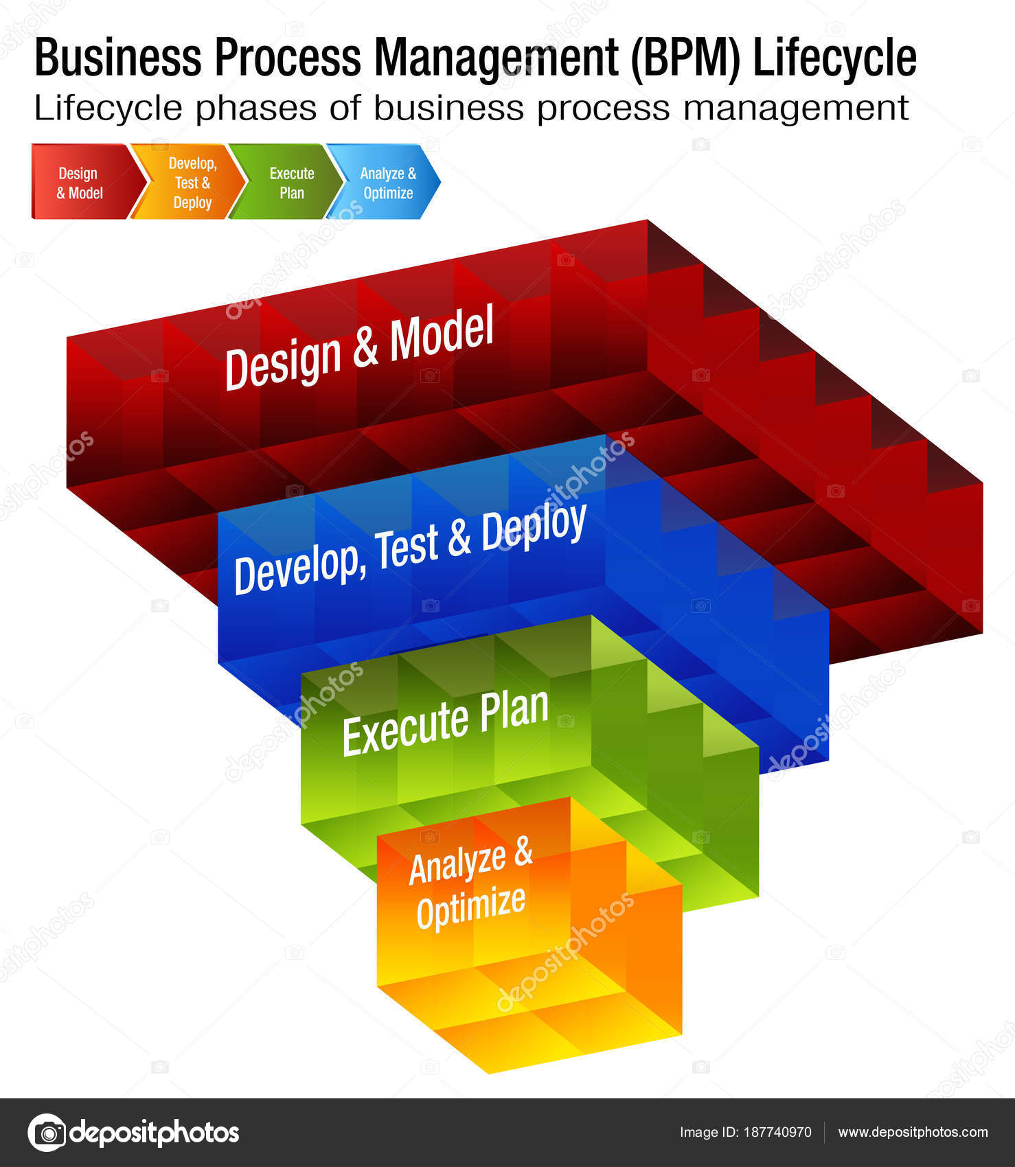 Bpm Chart