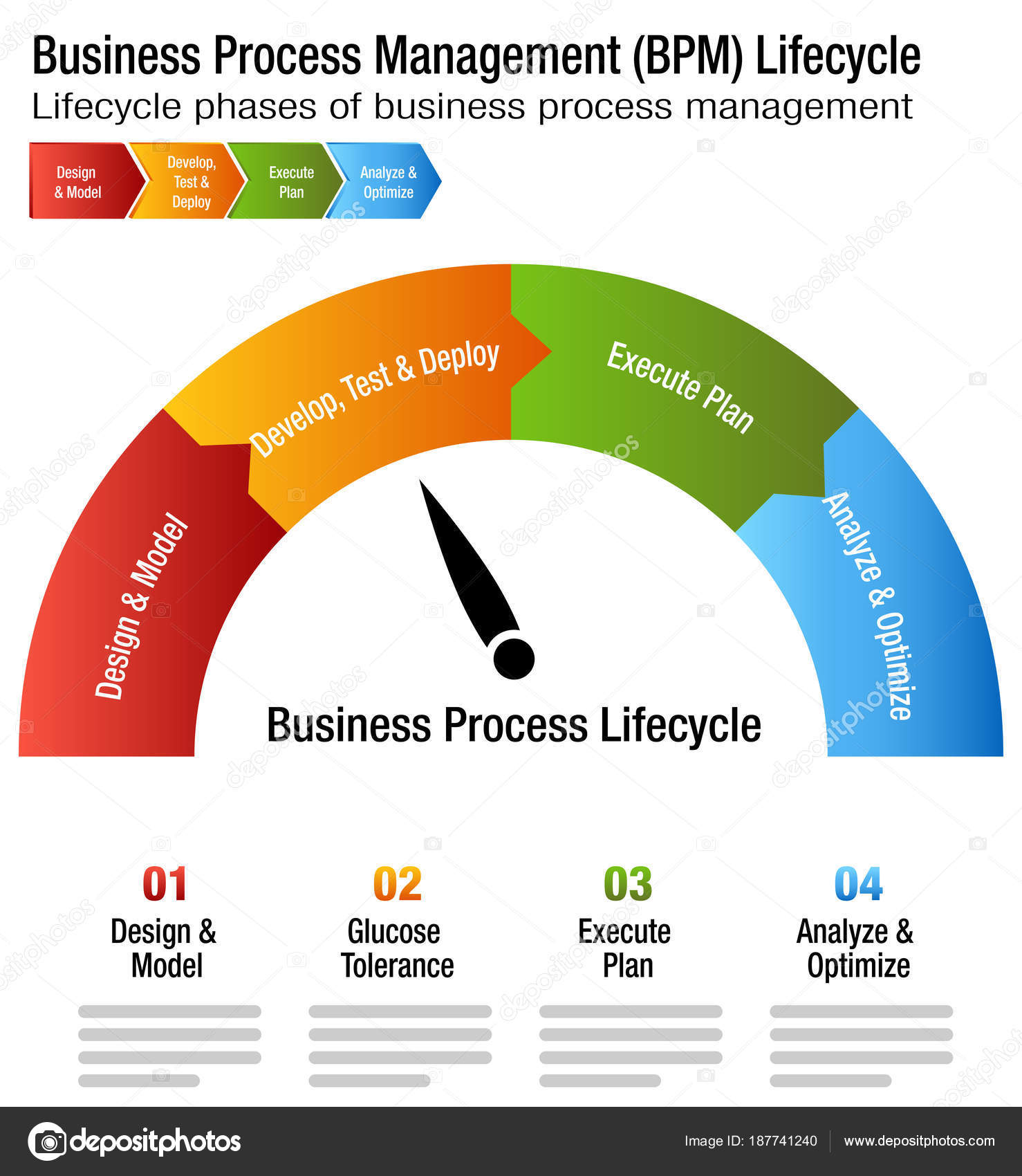 Bpm Chart