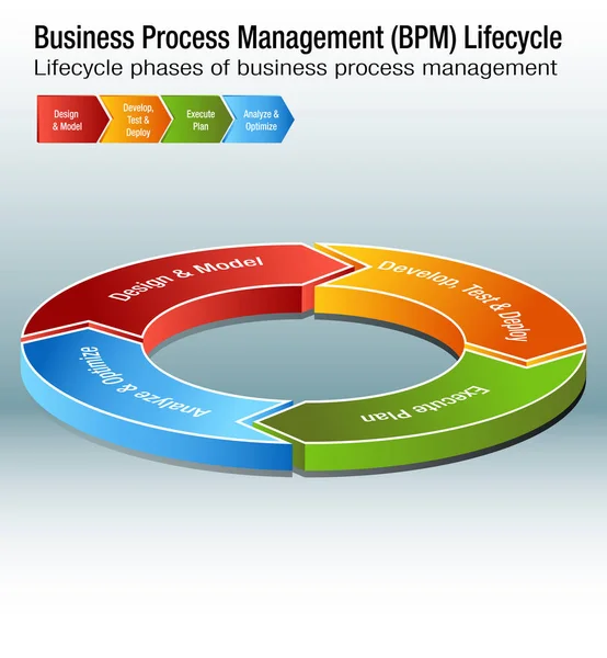 Obchodního procesu Správa životního cyklu Bpm graf — Stockový vektor