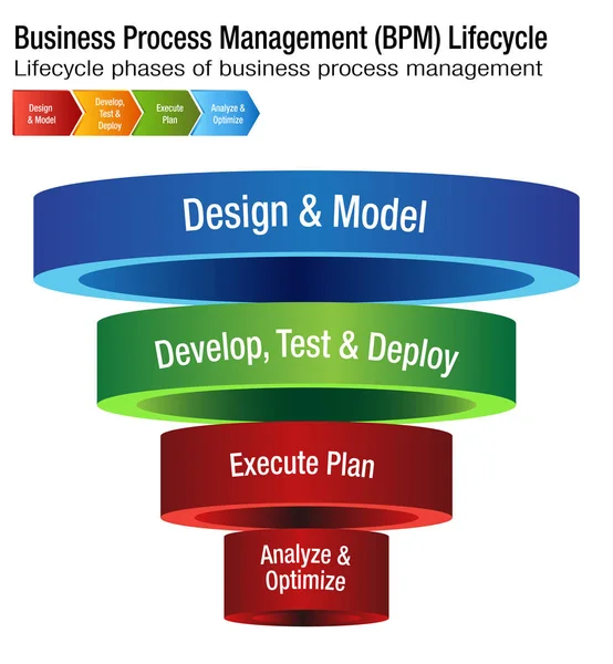 Gestión de procesos empresariales Ciclo de vida Gráfico BPM — Archivo Imágenes Vectoriales